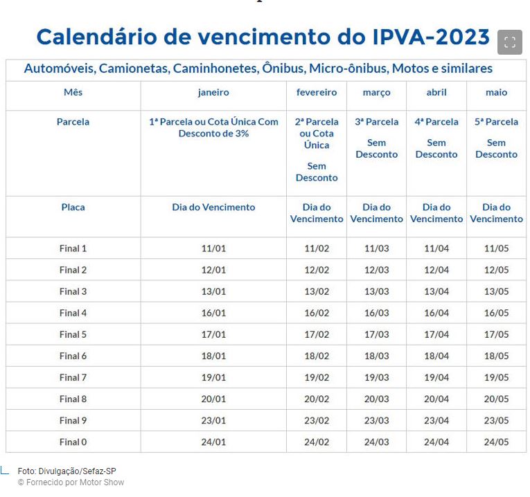 IPVA SP 2023 calendário de vencimento começa nesta semana MAIS